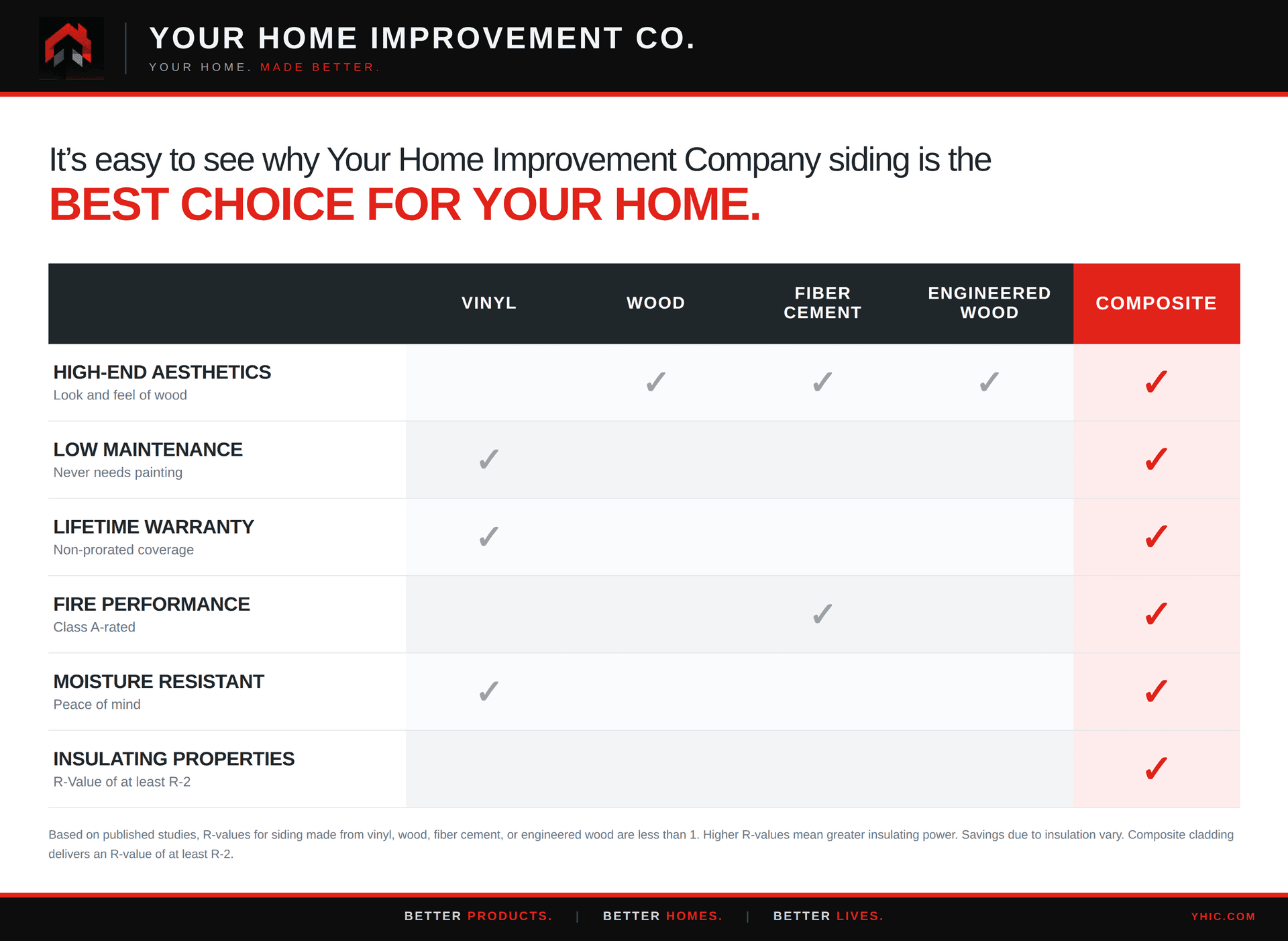 Siding Comparison Chart